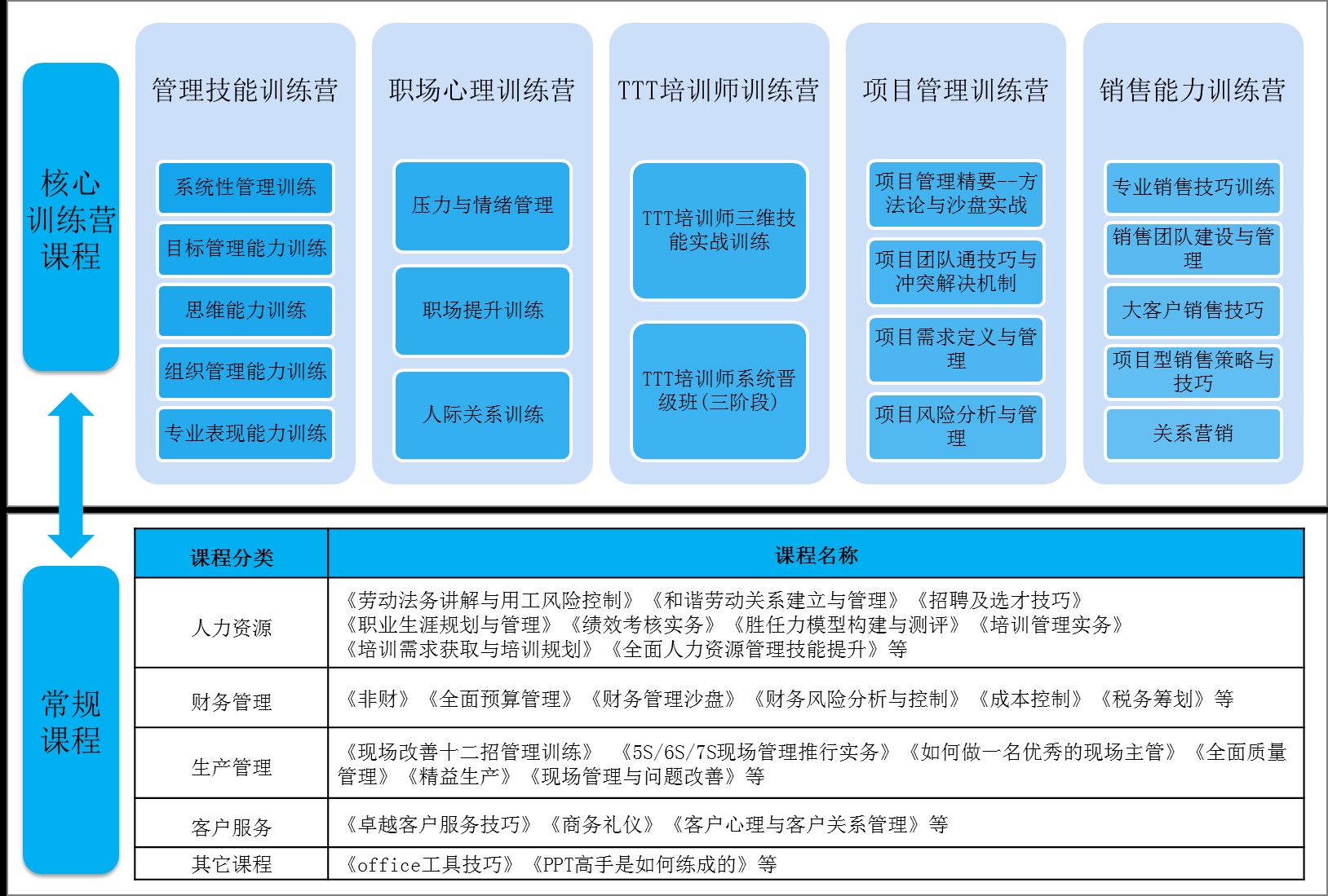 根特咨询(GentConsulting)--人力资本增值整合式服务供应商